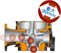 最大90mm