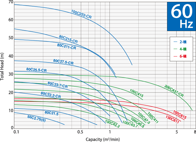 50Hz